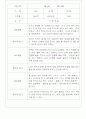 만3세,만4세 혼합반 일상과 놀이 관찰일지 및 평가 75Page 46페이지