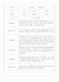 만3세,만4세 혼합반 일상과 놀이 관찰일지 및 평가 75Page 49페이지