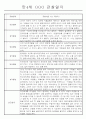 만3세,만4세 혼합반 일상과 놀이 관찰일지 및 평가 75Page 54페이지