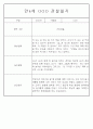 만3세,만4세 혼합반 일상과 놀이 관찰일지 및 평가 75Page 56페이지