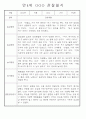 만3세,만4세 혼합반 일상과 놀이 관찰일지 및 평가 75Page 62페이지