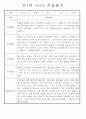 만3세,만4세 혼합반 일상과 놀이 관찰일지 및 평가 75Page 64페이지
