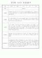 만3세,만4세 혼합반 일상과 놀이 관찰일지 및 평가 75Page 69페이지