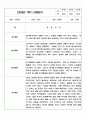 만2세반 (4세) 1학기 3월-8월 관찰일지 및 1학기 총평 3페이지