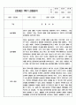 만2세반 (4세) 1학기 3월-8월 관찰일지 및 1학기 총평 6페이지