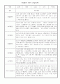 관찰일지 만5세 1년 어린이집 평가제 평가인증 관찰일지 + 1,2학기 총평 5페이지