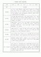 관찰일지 만5세 1년 어린이집 평가제 평가인증 관찰일지 + 1,2학기 총평 7페이지