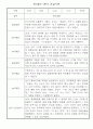 관찰일지 만5세 1년 어린이집 평가제 평가인증 관찰일지 + 1,2학기 총평 9페이지