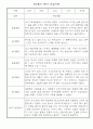 관찰일지 만5세 1년 어린이집 평가제 평가인증 관찰일지 + 1,2학기 총평 10페이지