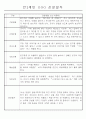 만0세,만1세,만2세 혼합반 6개영역 평가제 관찰일지 80Page (기본생활,신체운동,의사소통,사회관계,예술경험,자연탐구) 3페이지