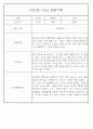 만0세,만1세,만2세 혼합반 6개영역 평가제 관찰일지 80Page (기본생활,신체운동,의사소통,사회관계,예술경험,자연탐구) 10페이지