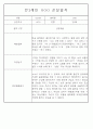 만0세,만1세,만2세 혼합반 6개영역 평가제 관찰일지 80Page (기본생활,신체운동,의사소통,사회관계,예술경험,자연탐구) 12페이지