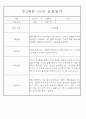 만0세,만1세,만2세 혼합반 6개영역 평가제 관찰일지 80Page (기본생활,신체운동,의사소통,사회관계,예술경험,자연탐구) 15페이지