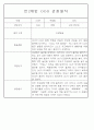 만0세,만1세,만2세 혼합반 6개영역 평가제 관찰일지 80Page (기본생활,신체운동,의사소통,사회관계,예술경험,자연탐구) 22페이지