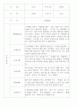 만0세,만1세,만2세 혼합반 6개영역 평가제 관찰일지 80Page (기본생활,신체운동,의사소통,사회관계,예술경험,자연탐구) 31페이지