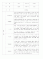 만0세,만1세,만2세 혼합반 6개영역 평가제 관찰일지 80Page (기본생활,신체운동,의사소통,사회관계,예술경험,자연탐구) 35페이지