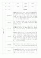 만0세,만1세,만2세 혼합반 6개영역 평가제 관찰일지 80Page (기본생활,신체운동,의사소통,사회관계,예술경험,자연탐구) 38페이지