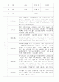 만0세,만1세,만2세 혼합반 6개영역 평가제 관찰일지 80Page (기본생활,신체운동,의사소통,사회관계,예술경험,자연탐구) 41페이지