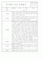 만0세,만1세,만2세 혼합반 6개영역 평가제 관찰일지 80Page (기본생활,신체운동,의사소통,사회관계,예술경험,자연탐구) 51페이지