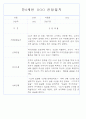 만0세,만1세,만2세 혼합반 6개영역 평가제 관찰일지 80Page (기본생활,신체운동,의사소통,사회관계,예술경험,자연탐구) 74페이지