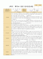1학기 부모상담일지 15명 만 2세 2페이지