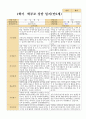 1학기 부모상담일지 15명 만 2세 5페이지