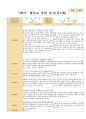 1학기 부모상담일지 15명 만 2세 7페이지