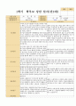 1학기 부모상담일지 15명 만 2세 14페이지