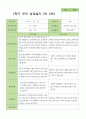 만5세 1학기 상담일지 21명 2페이지
