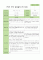 만5세 1학기 상담일지 21명 3페이지