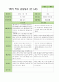 만5세 1학기 상담일지 21명 4페이지