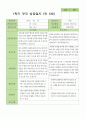 만5세 1학기 상담일지 21명 7페이지