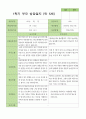 만5세 1학기 상담일지 21명 8페이지
