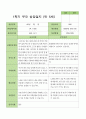 만5세 1학기 상담일지 21명 9페이지