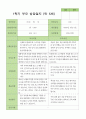 만5세 1학기 상담일지 21명 12페이지