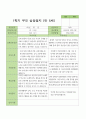 만5세 1학기 상담일지 21명 13페이지