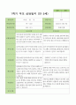 만5세 1학기 상담일지 21명 14페이지