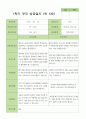 만5세 1학기 상담일지 21명 15페이지