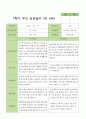 만5세 1학기 상담일지 21명 17페이지