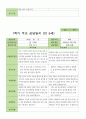 만5세 1학기 상담일지 21명 18페이지