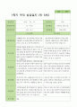 만5세 1학기 상담일지 21명 19페이지
