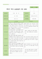 만5세 1학기 상담일지 21명 20페이지