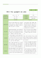 만5세 1학기 상담일지 21명 21페이지