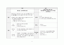 A+ 신경계 중환자실 CASE 뇌실내출혈(IVH) 사례보고서 간호진단 6개, 간호과정 3개(문헌고찰O) 5페이지