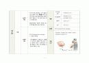 A+ 신경계 중환자실 CASE 뇌실내출혈(IVH) 사례보고서 간호진단 6개, 간호과정 3개(문헌고찰O) 7페이지