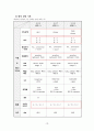 A+ 신경계 중환자실 CASE 뇌실내출혈(IVH) 사례보고서 간호진단 6개, 간호과정 3개(문헌고찰O) 10페이지