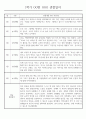 만2세 1년 (3월~2월) 관찰일지 236Page (놀이활동,일상생활 관찰일지) 5페이지