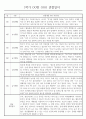 만2세 1년 (3월~2월) 관찰일지 236Page (놀이활동,일상생활 관찰일지) 9페이지