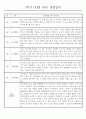 만2세 1년 (3월~2월) 관찰일지 236Page (놀이활동,일상생활 관찰일지) 10페이지