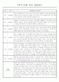 만2세 1년 (3월~2월) 관찰일지 236Page (놀이활동,일상생활 관찰일지) 11페이지